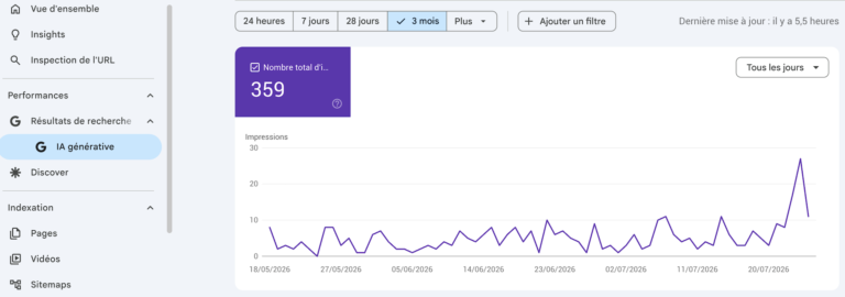 Données issues de la Search Console montrant la croissances des citations IA de Google